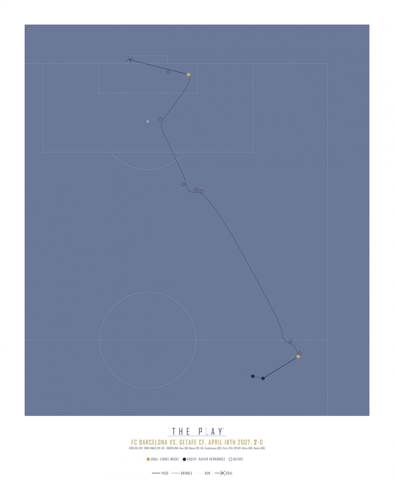 Plakat - Spillet