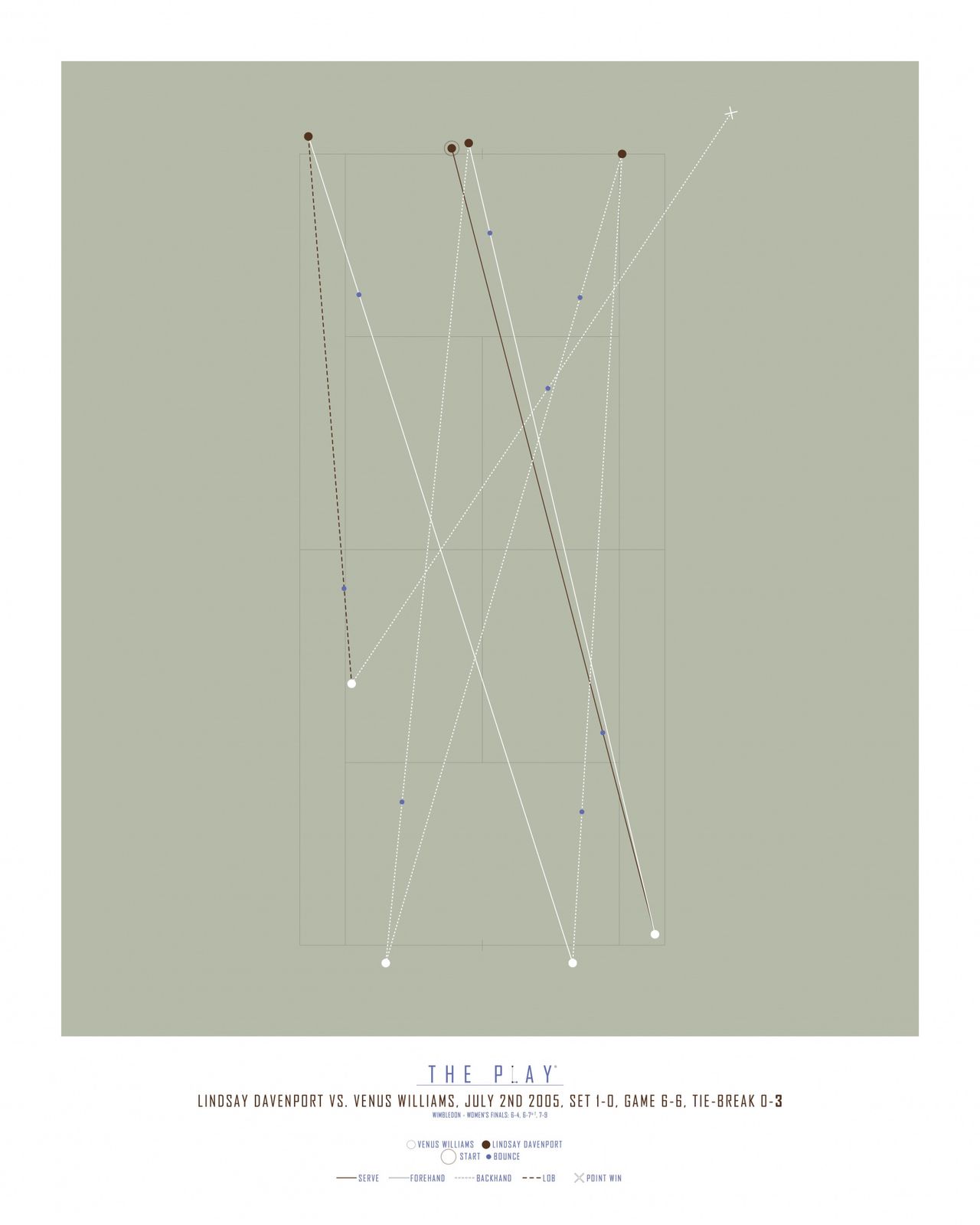 Poster - The Play Tennismatch