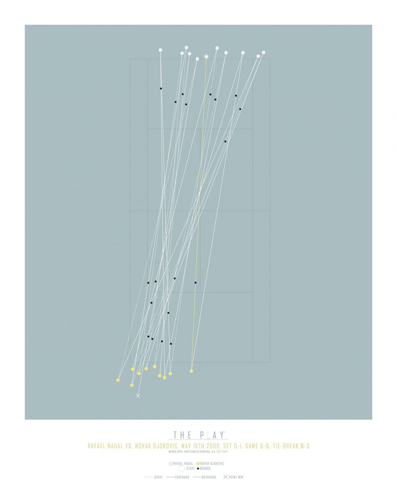 Plakat - Tenniskampdiagram