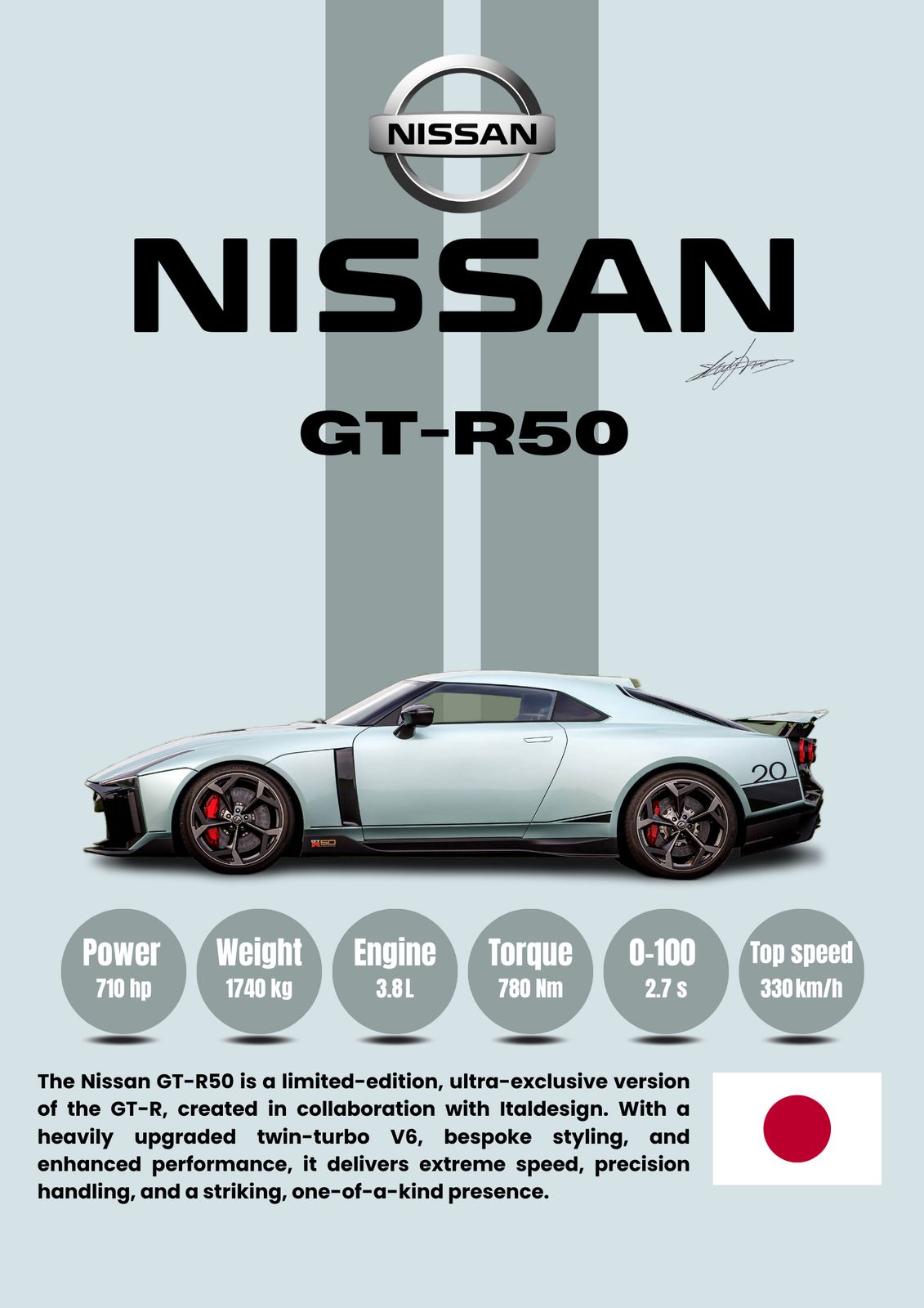 Plakat - Nissan GT-R50 Eksklusiv