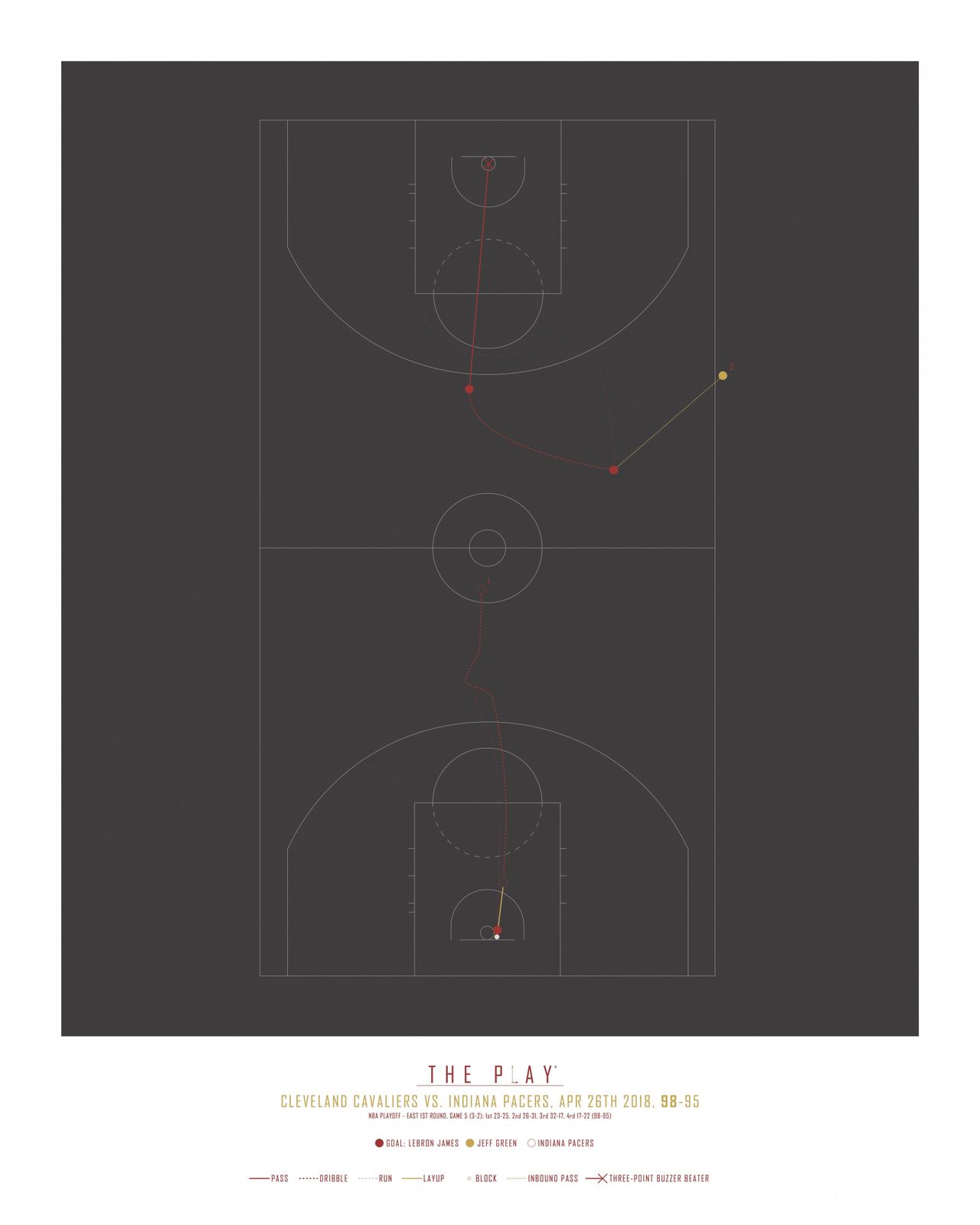 Poster - The Play Cleveland Cavaliers