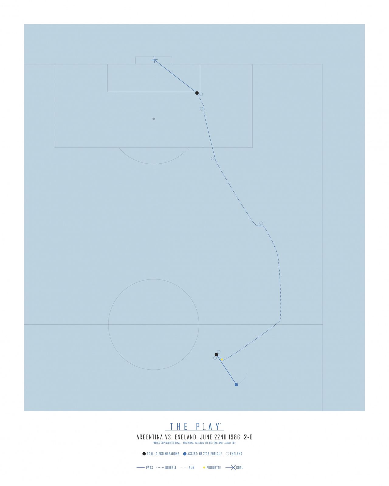 Poster - The Play Argentina vs England