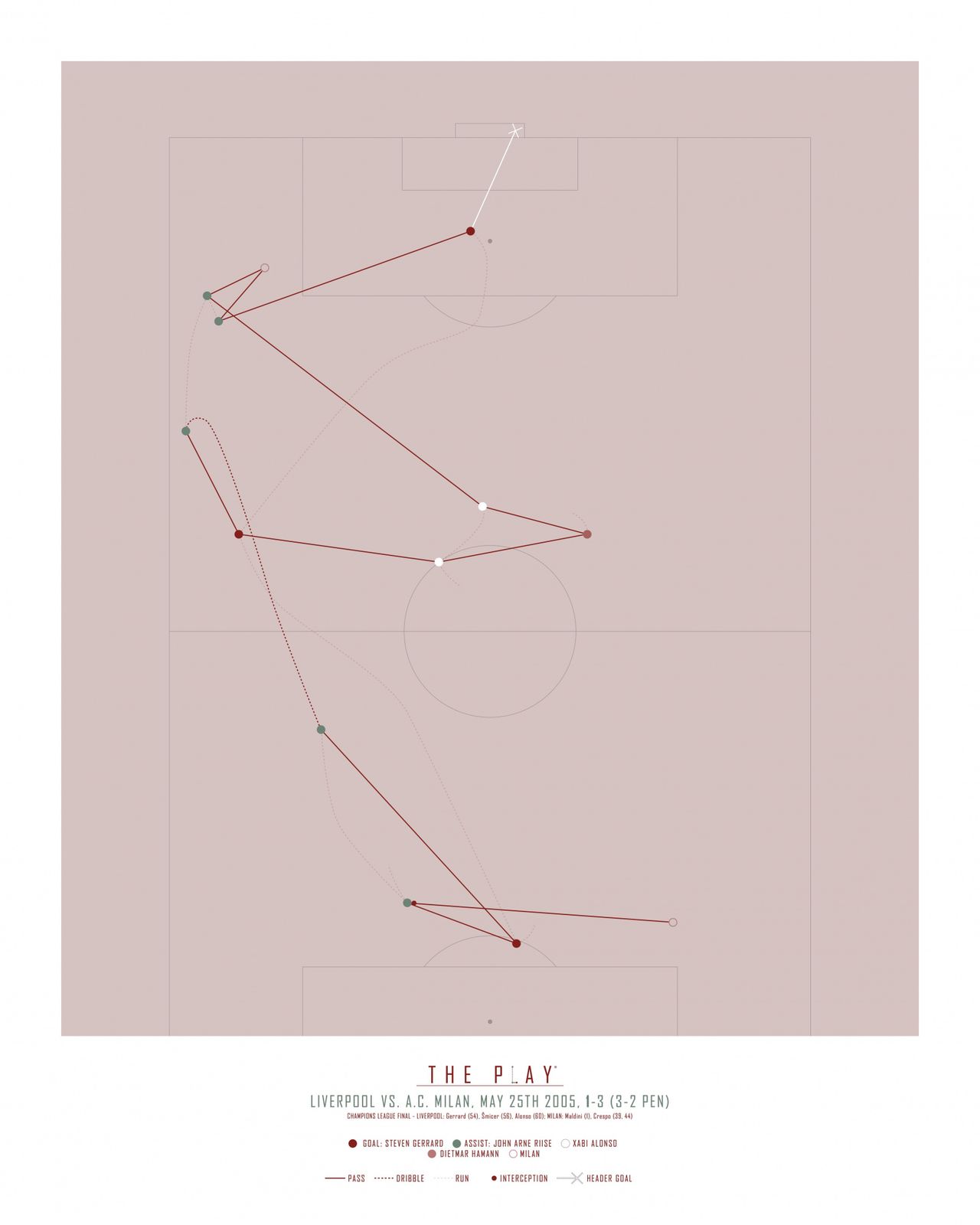 Poster - Liverpool vs. A.C. Milan 2005