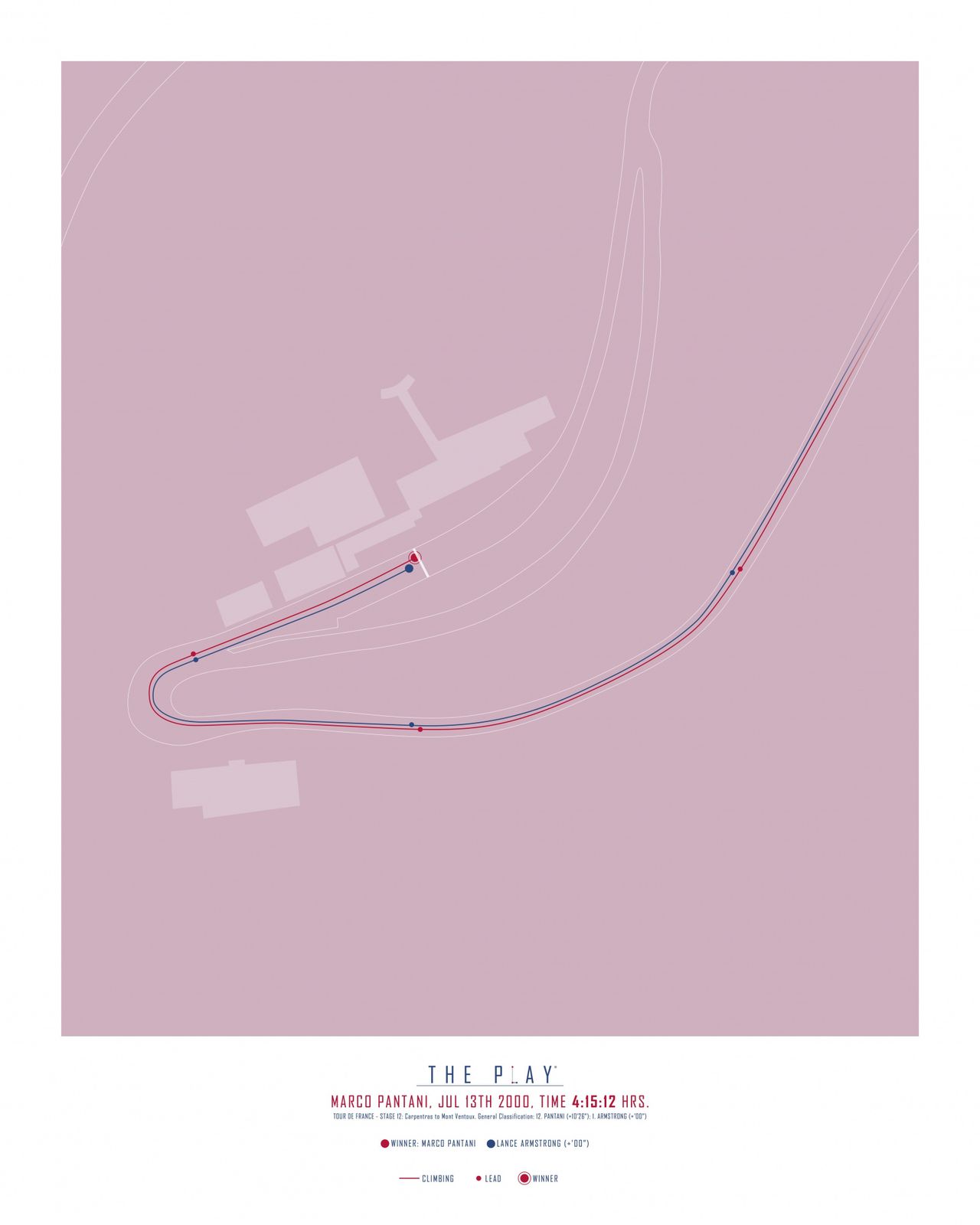 Plakat - The Play