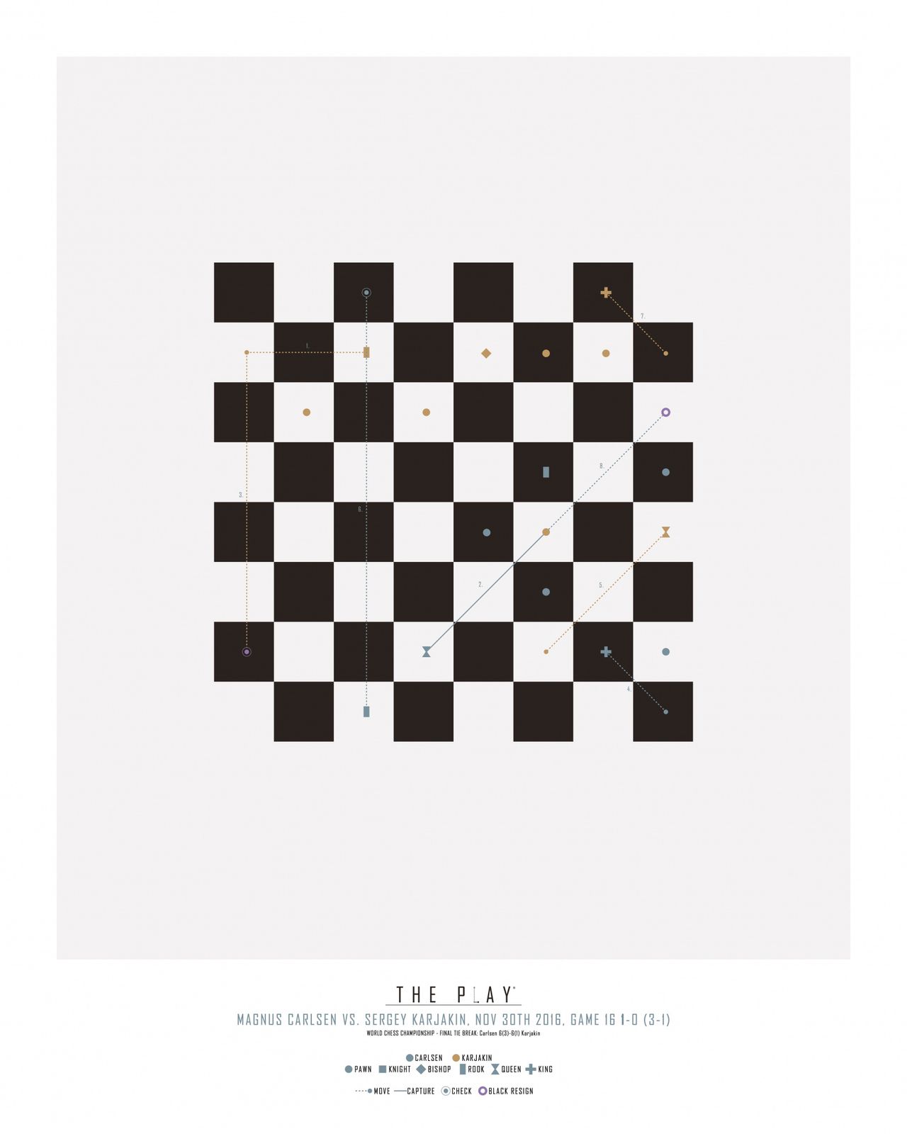 Plakat - Sjakkspillkampen