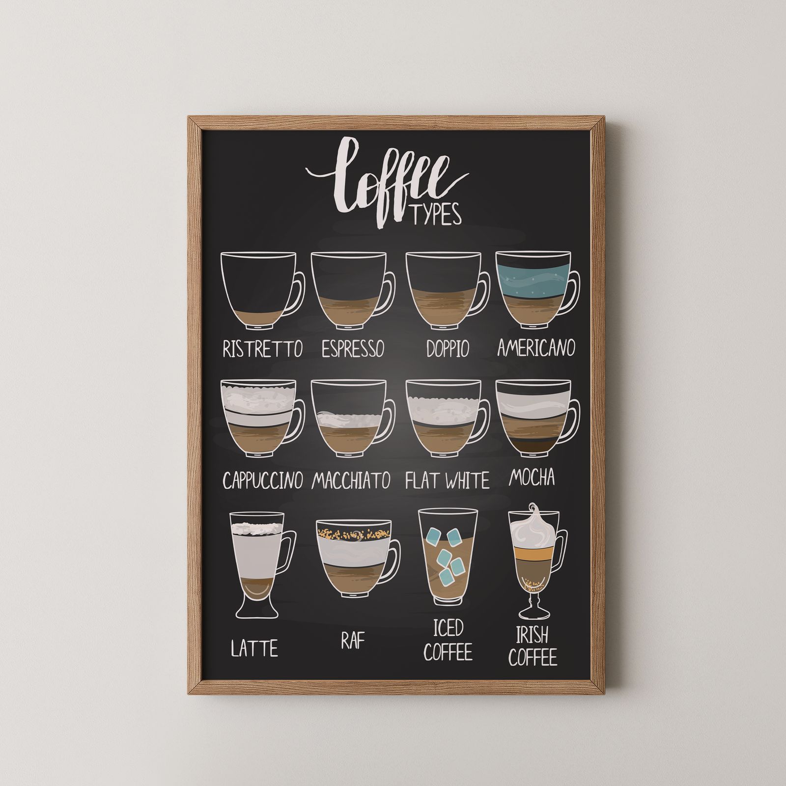 Plakat - Kaffetyper