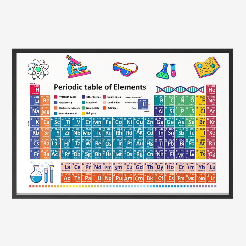Plakat - Det periodiske system