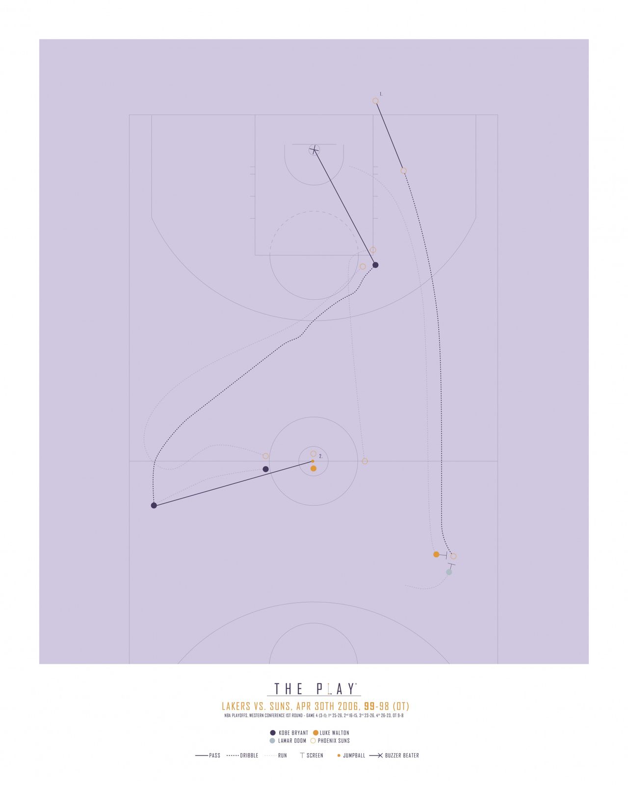 Plakat - The Play Lakers vs. Suns