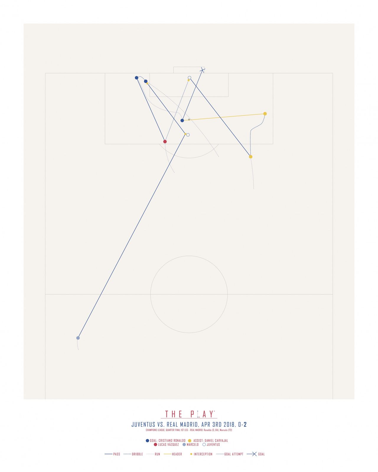 Plakat - The Play Juventus vs. Real Madrid