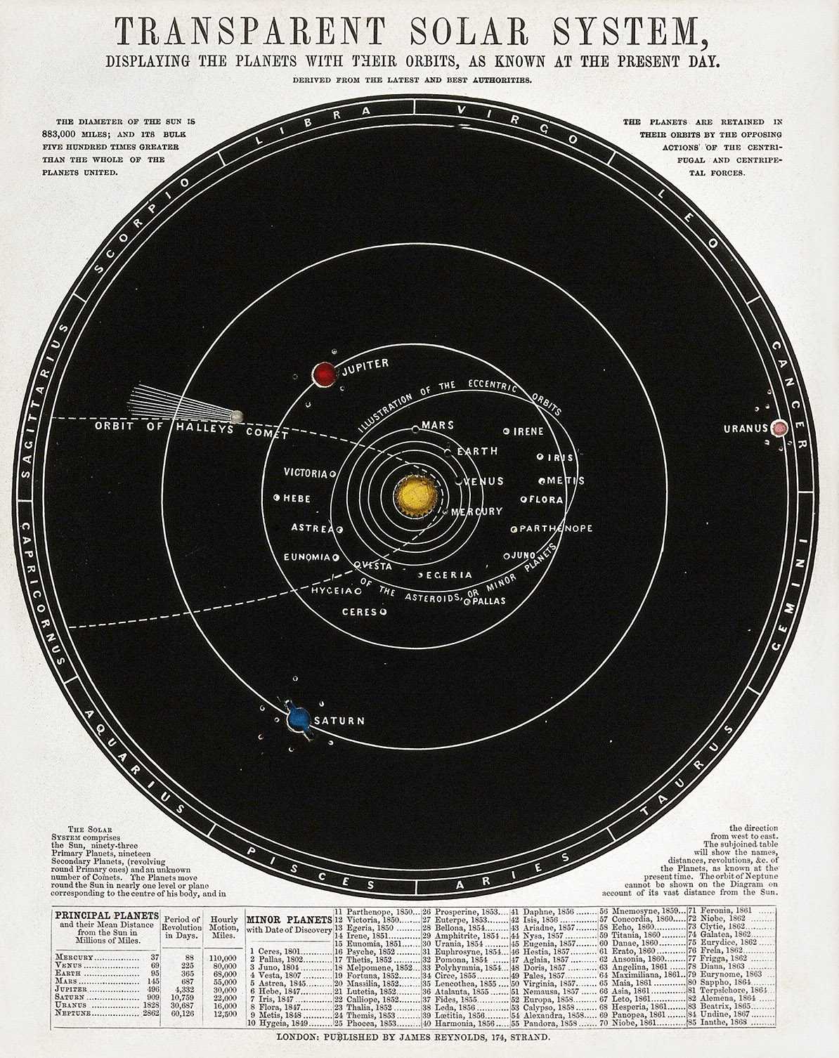 Plakat - Transparent Solar System
